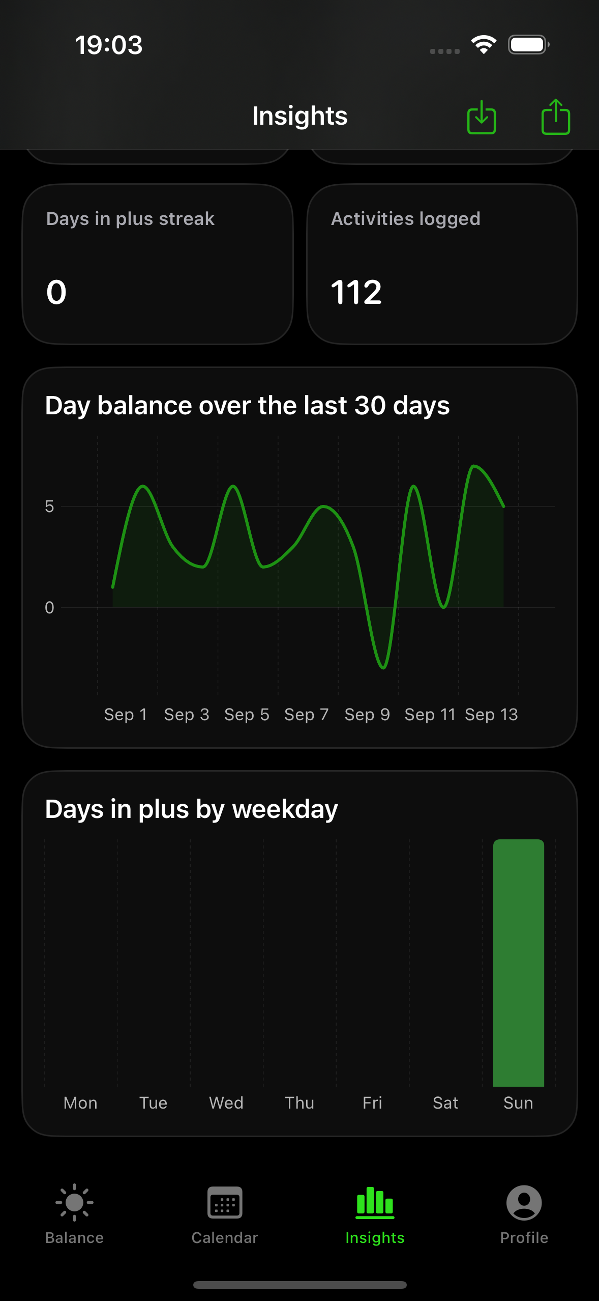 Thriveo statistics
